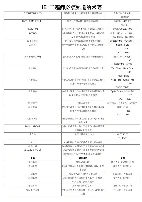 IE 工程师必须知道的术语