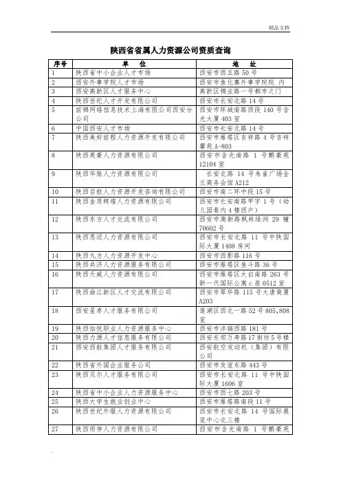 陕西省省属人力资源公司名单