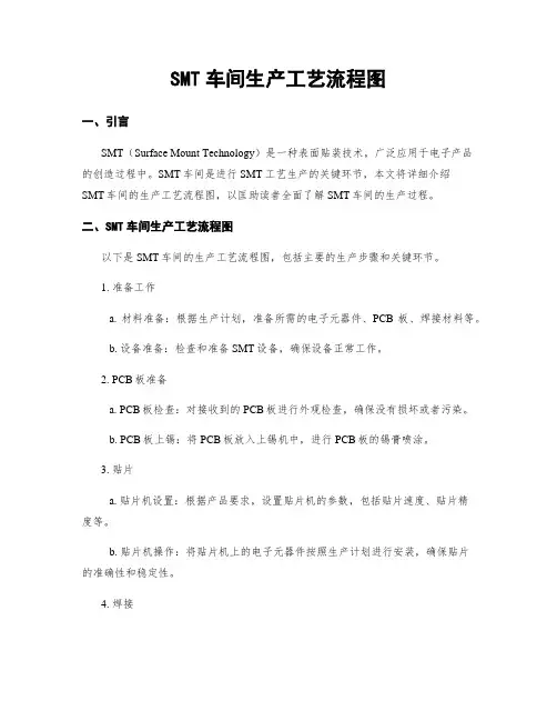 SMT车间生产工艺流程图
