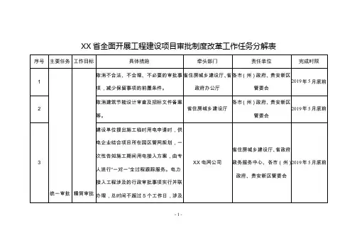 省全面开展工程建设项目审批制度改革工作任务分解表【模板】