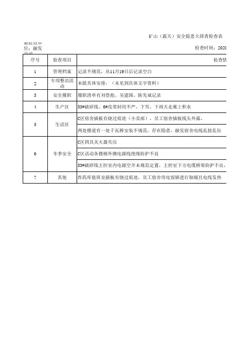 矿山(露天)安全隐患大排查检查表(11月25号)