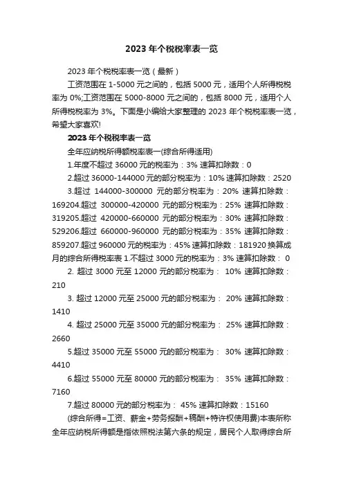 2023年个税税率表一览