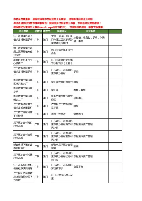 新版广东省江门下沙工商企业公司商家名录名单联系方式大全35家