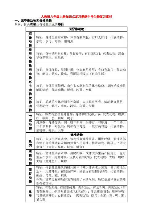 人教版八年级上册知识点复习提纲中考生物复习素材