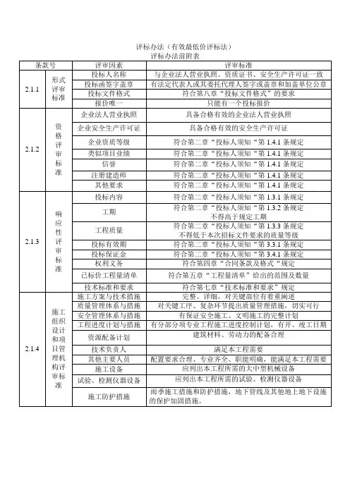 评标办法(有效最低价评标法)