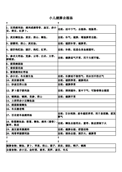 小儿健脾去湿汤