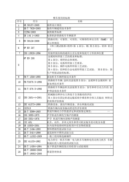 地铁车辆---整车及电气牵引使用的标准
