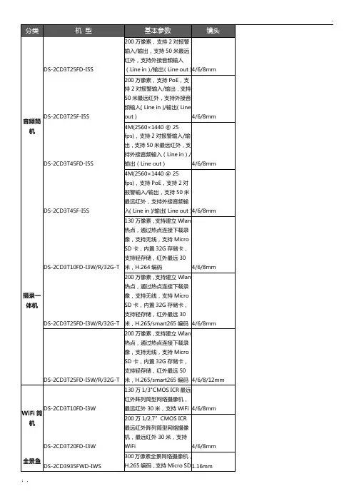 海康技术参数-最全