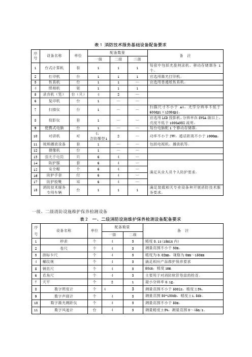 表消防技术服务基础设备配备要求