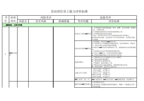 HSE培训能力评估表(管道分公司首站)