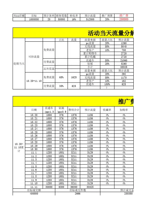 店铺促销流量推广计划表-电商天猫淘宝必备运营表格
