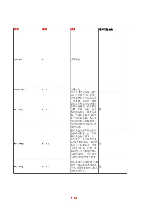 建工集团公司层面RCM