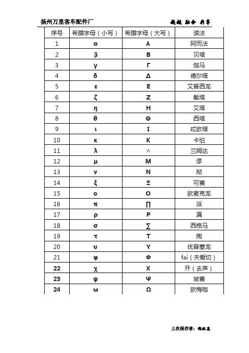 常用希腊字母以及含义