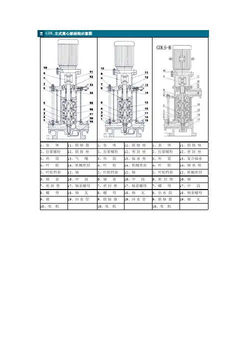 GDL立式离心泵结构示意图