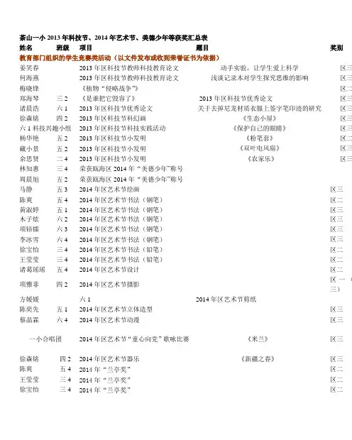 茶山一小2013年科技节、2014年艺术节、美德少年等获奖汇