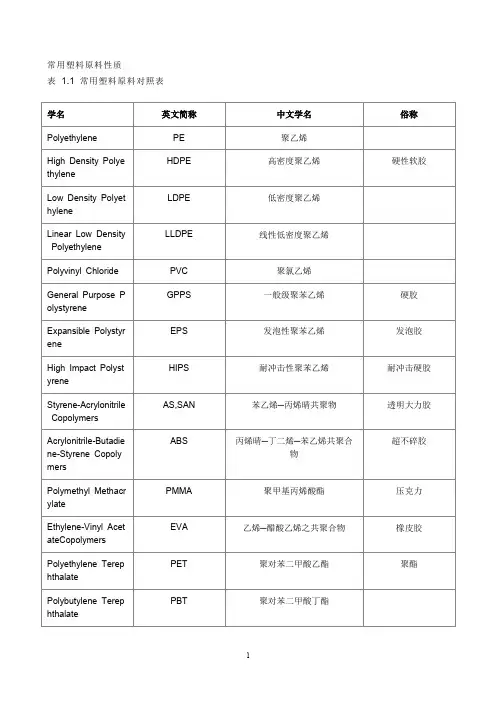 常用塑料原料性质PKB
