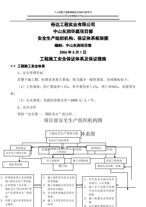 范例-安全生产组织机构、保证体系框架图