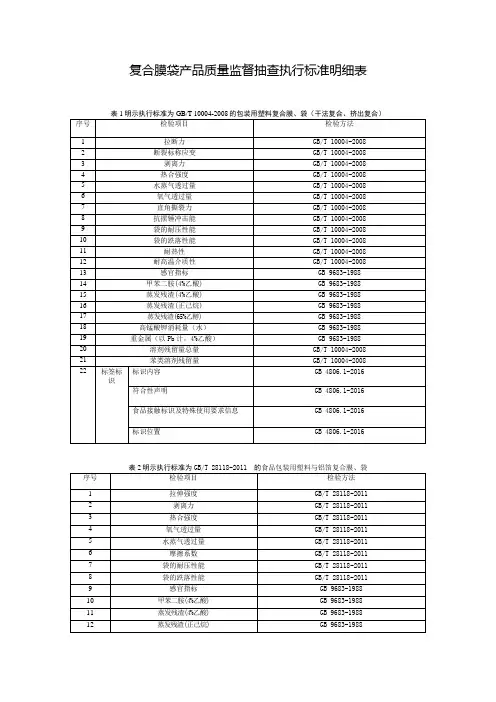 复合膜袋产品质量监督抽查执行标准明细表