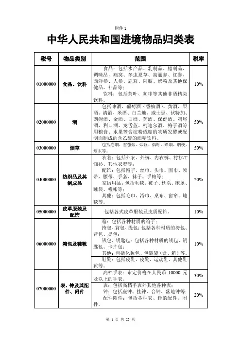 中华人民共和国进境物品归类表精讲