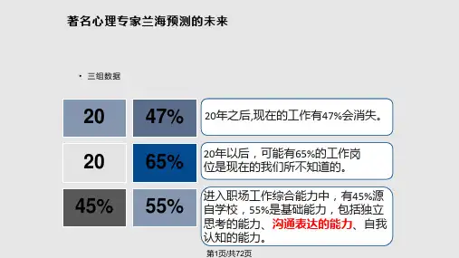 演讲与沟通PPT课件