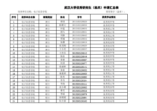 武汉大学电子信息学院优秀研究生(标兵)申请汇总表