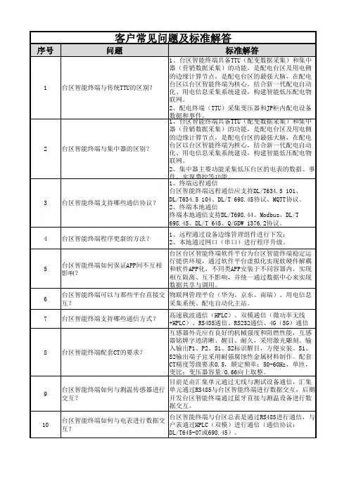 台区智能融合终端常见问题及处理方法