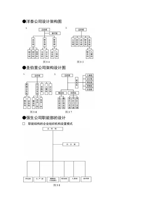 公司设计架构图
