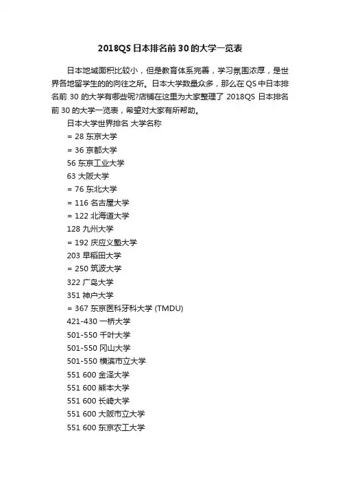 2018QS日本排名前30的大学一览表