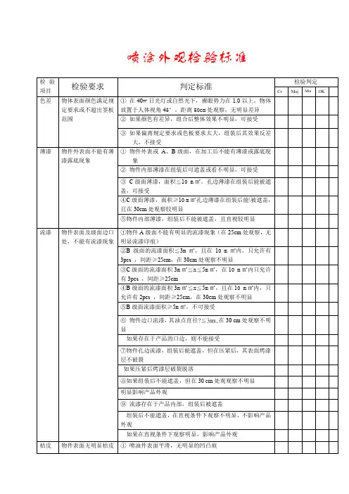 喷涂外观检验标准