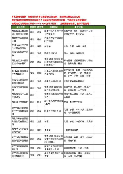 新版全国农具工商企业公司商家名录名单联系方式大全60家