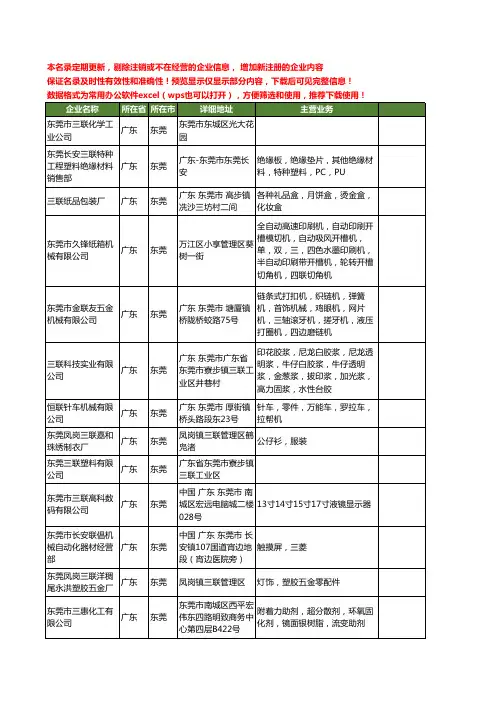 新版广东省东莞三联工商企业公司商家名录名单联系方式大全353家