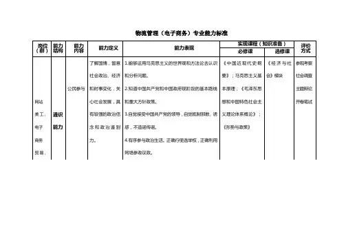 物流管理(电子商务)专业能力标准