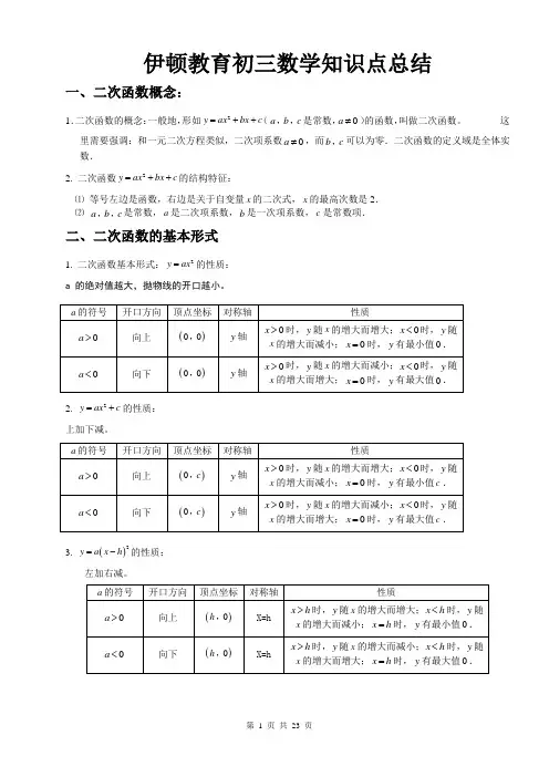 沪科版初三数学知识点总结