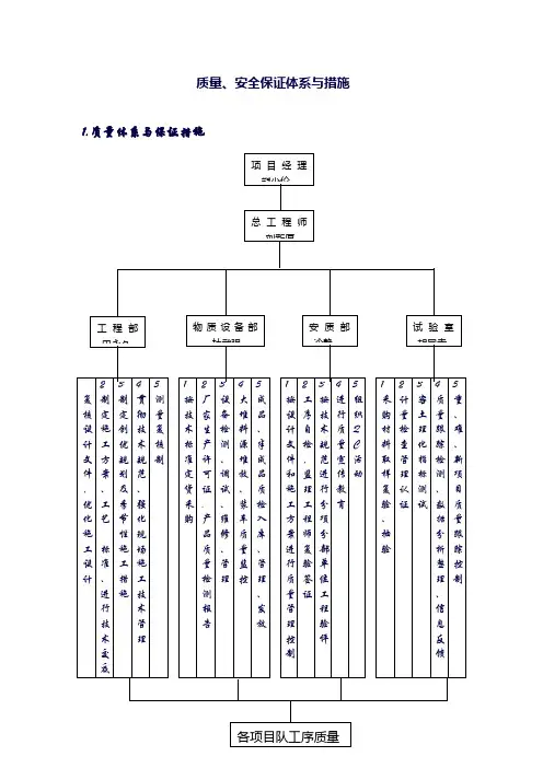 质量、安全保证体系与措施