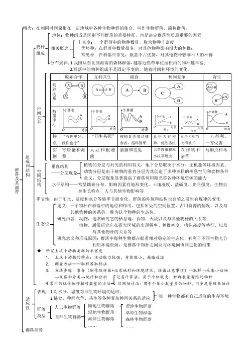 人教选择性必修2期末复习一轮复习思维导图第2章群落及其演替