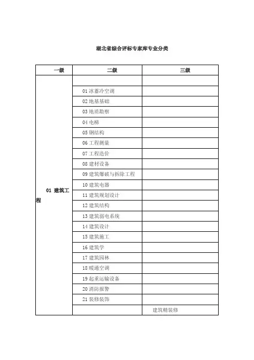 湖北省综合评标专家库专业分类