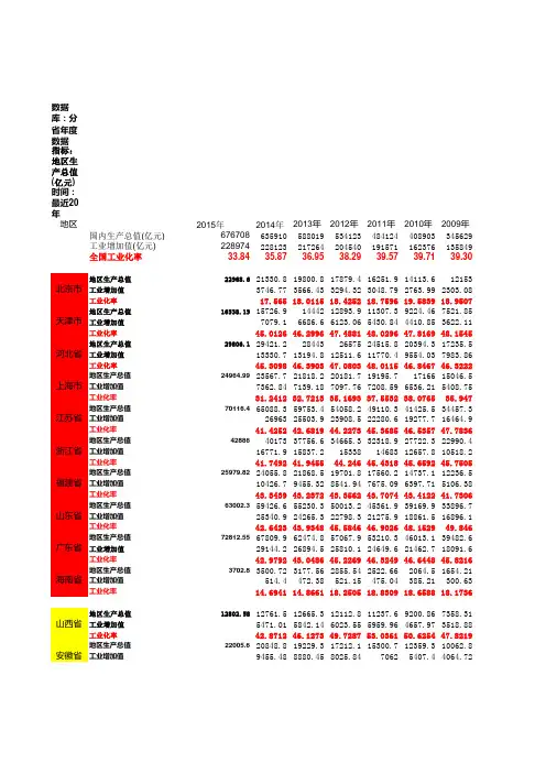 1995-2014年各省份工业化率数据