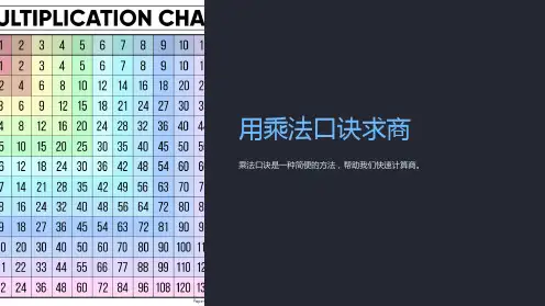 用乘法口诀求商(课件)