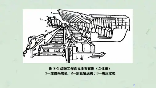 综采工作面主要设备布置课件