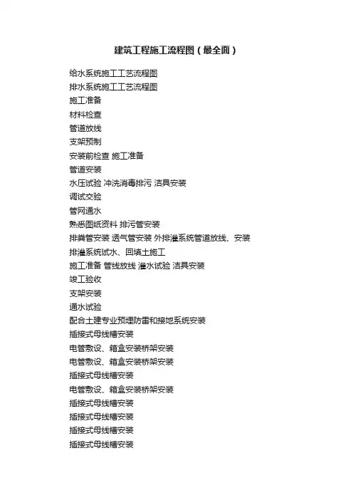 建筑工程施工流程图（最全面）