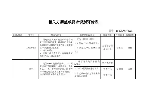 相关方期望或要求识别评价表