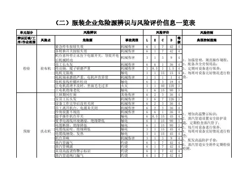 (二)服装企业危险源辨识与风险评价信息一览表2016.12.9