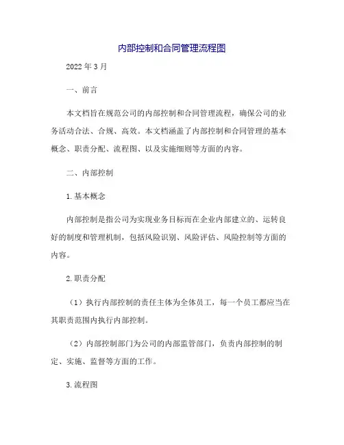 内部控制,合同管理流程图2022.3