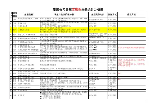 集团公司总部常规性报表统计分析表