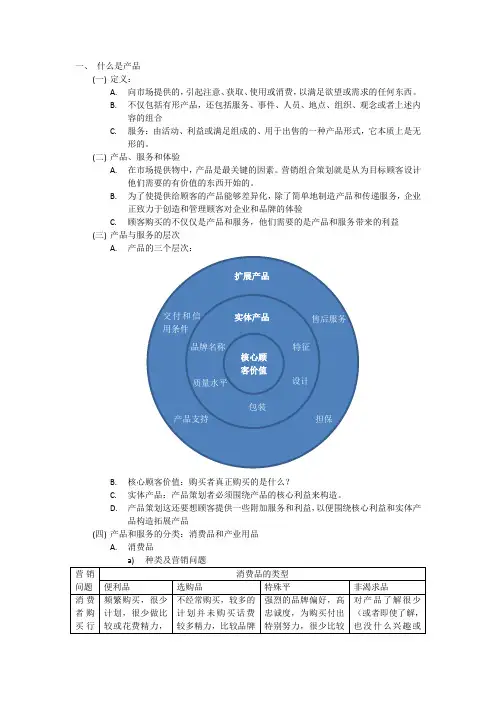 市场营销原理第八章--产品、服务和品牌：构建顾客价值