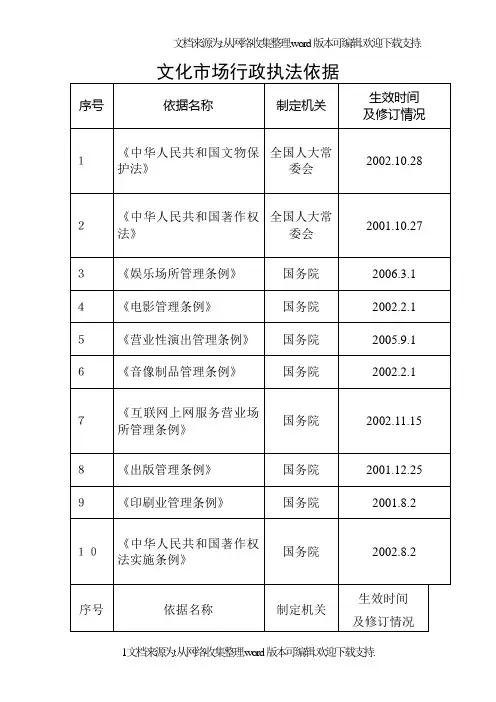 文化市场行政执法依据