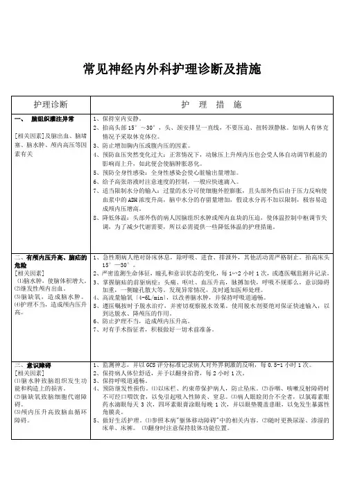 神经外科护理诊断及措施