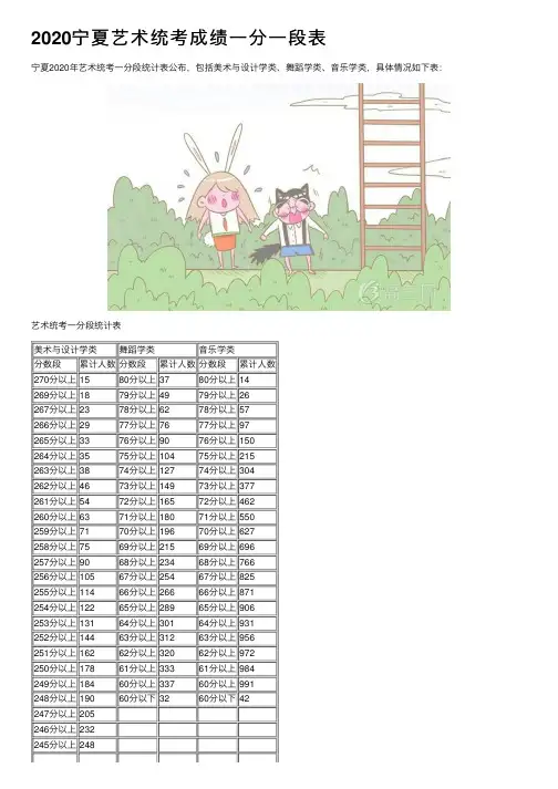 2020宁夏艺术统考成绩一分一段表