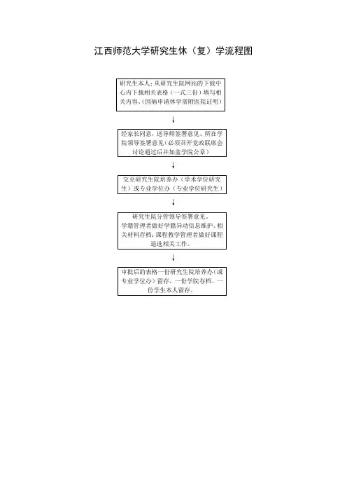 研究生休(复)学流程图