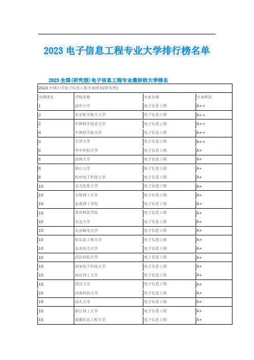 2023电子信息工程专业大学排行榜名单